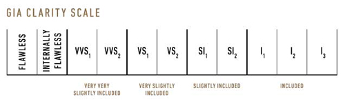 clarity scale