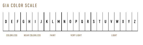 color scale